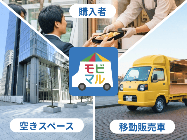 モビマルとは