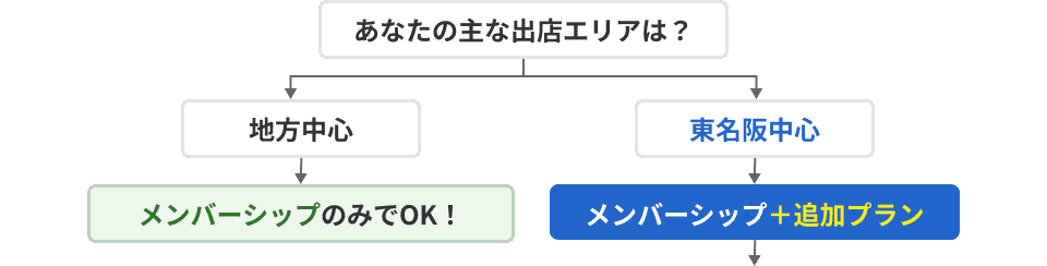 プラン比較チャート