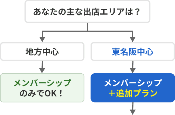 プラン比較チャート